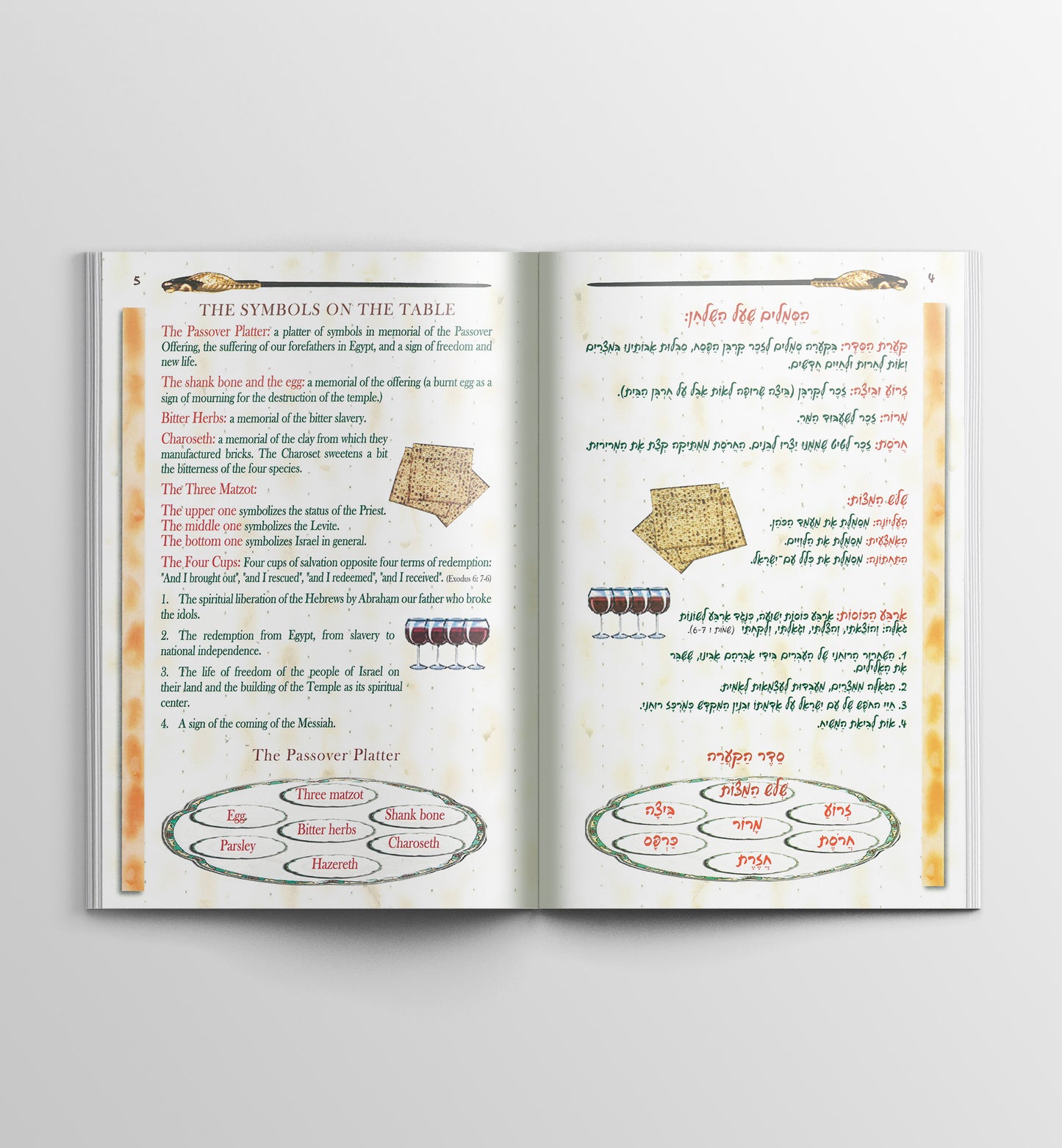 Messianic Passover Haggada